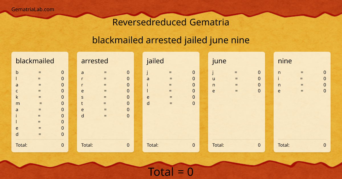 blackmailed arrested jailed june nine in reversedreduced Gematria